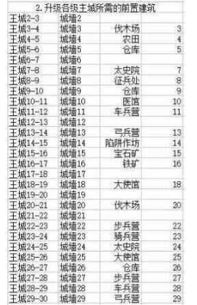 乱世王者手游<a href=https://www.maodj.com/tag/guanfang/ target=_blank class=infotextkey>官方</a>版下载
